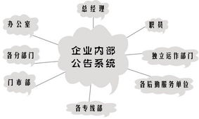 旅行社總部級管理及旅游業(yè)務(wù)同行內(nèi)部協(xié)作系統(tǒng) 構(gòu)建數(shù)字化高效運(yùn)營新生態(tài)